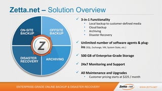 Zetta.net – Solution Overview
 3-in-1 Functionality
•
•
•
•

Local backup to customer-defined media
Cloud backup
Archiving
Disaster Recovery

 Unlimited number of software agents & plugins (SQL, Exchange, VM, System State, etc.)
 500 GB of Enterprise-Grade Storage
 24x7 Monitoring and Support
 All Maintenance and Upgrades
•

Customer pricing starts at $225 / month

ENTERPRISE-GRADE ONLINE BACKUP & DISASTER RECOVERY

WWW.ZETTA.NET

 