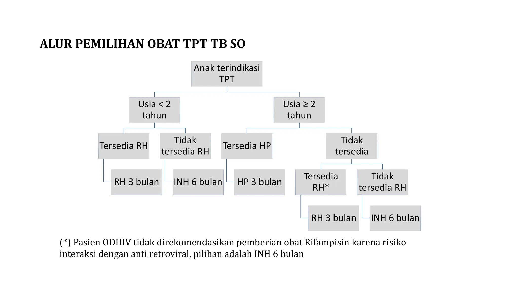 Infeksi Laten TB & Terapi Pencegahan Tuberkulosis | PPTX