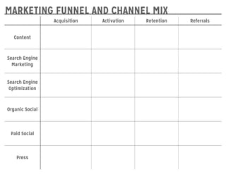 MARKETING FUNNEL AND CHANNEL MIX
Acquisition Activation Retention Referrals
Content
Search Engine
Marketing
Search Engine
Optimization
Organic Social
Paid Social
Press
 