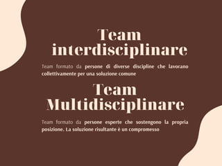 Team
interdisciplinare
Team formato da persone di diverse discipline che lavorano
collettivamente per una soluzione comune
Team
Multidisciplinare
Team formato da persone esperte che sostengono la propria
posizione. La soluzione risultante è un compromesso
 