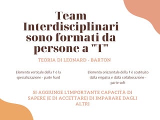 Team
Interdisciplinari
sono formati da
persone a "T"
Elemento verticale della T è la
specializzazione - parte hard
TEORIA DI LEONARD - BARTON
Elemento orizzontale della T è costituito
dalla empatia e dalla collaborazione -
parte soft
SI AGGIUNGE L'IMPORTANTE CAPACITÀ DI
SAPERE (E DI ACCETTARE) DI IMPARARE DAGLI
ALTRI
 