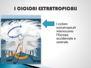 I cicloni
extratropicali
interessano
l’Europa
occidentale e
centrale.

 
