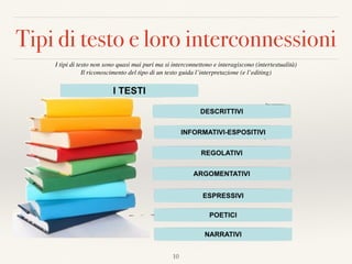 Tipi di testo e loro interconnessioni
I tipi di testo non sono quasi mai puri ma si interconnettono e interagiscono (intertestualità) 
Il riconoscimento del tipo di un testo guida l’interpretazione (e l’editing)
10
 