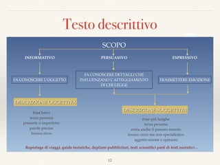 Testo descrittivo
“La Basilica di Santa Maria Assunta è enorme e ha una splendida
facciata in stile romanico-pisano. All’interno possiamo ammirare il
Pulpito di Giovanni Pisano e la Lampada di Galileo Galilei. L’abside è
decorata con il Mosaico del Redentore con la Madonna e S. Giovanni
Evangelista, opera, quest’ultima, di Cimabue.  
La Torre Pendente è alta 55 metri, con una pendenza di 5° verso sud, il
Campanile di Pisa suscita da sempre l’incredulità dei visitatori e timori
nei Pisani!  
(http://www.guidadipisa.it/itinerari.htm)
"Era alta, magra; aveva soltanto un seno fermo e vigoroso da bruna e pure non
era più giovane; era pallida come se avesse sempre addosso la malaria, e su quel
pallore due occhi grandi così, e delle labbra fresche e rosse, che vi mangiavano.
Al villaggio la chiamavano la Lupa perché non era sazia giammai di nulla…”
(La lupa - Giovanni Verga)
12
SCOPO
PERSUASIVO
DESCRIZIONE OGGETTIVA
ESPRESSIVOINFORMATIVO
FA CONOSCERE DETTAGLI CHE
INFLUENZANO L’ATTEGGIAMENTO
DI CHI LEGGE
TRASMETTERE EMOZIONE
DESCRIZIONE SOGGETTIVA
FA CONOSCERE L’OGGETTO
Reportage di viaggi, guide turistiche, depliant pubblicitari, testi scientiﬁci parti di testi narrativi…
frasi brevi
terza persona
presente o imperfetto
parole precise
lessico ricco
frasi più lunghe
terza persona
entra anche il passato remoto
lessico ricco ma non specialistico
aggettivazione e opinioni
 