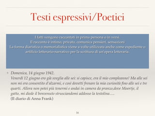 Testi espressivi/Poetici
❖ Comunica stati d’animo, sensazioni di chi scrive 
Lo si trova principalmente in Diari - Canzoni - Poesie - Lettere personali - Blog
❖ Libeccio sferza da anni le vecchie mura/ed il suono del tuo riso non è più lieto:/la
bussola va impazzita all’avventura/e il calcolo dei dadi più non torna./Tu non ricordi;
altro tempo frastorna/la tua memoria; un ﬁlo s’addipana.  
(Eugenio Montale, la casa dei doganieri)
❖ Domenica, 14 giugno 1942. 
Venerdì 12 giugno ero già sveglia alle sei: si capisce, era il mio compleanno! Ma alle sei
non mi era consentito d’alzarmi, e così dovetti frenare la mia curiosità ﬁno alle sei e tre
quarti. Allora non potei più tenermi e andai in camera da pranzo,dove Moortje, il
gatto, mi diede il benvenuto strusciandomi addosso la testolina….  
(Il diario di Anna Frank)
16
I fatti vengono raccontati in prima persona o in versi.
Il racconto è intimo, privato, comunica pensieri, sensazioni
La forma diaristica o memorialistica viene a volte utilizzata anche come espediente o
artiﬁcio letterario-narrativo per la scrittura di un'opera letteraria.
 