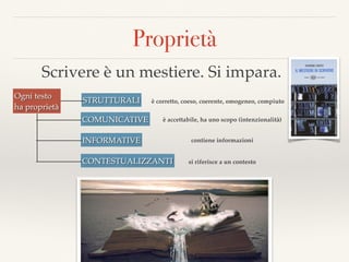 Proprietà
Scrivere è un mestiere. Si impara.
3
Ogni testo
ha proprietà
COMUNICATIVE
STRUTTURALI
INFORMATIVE
CONTESTUALIZZANTI
è corretto, coeso, coerente, omogeneo, compiuto
è accettabile, ha uno scopo (intenzionalità)
contiene informazioni
si riferisce a un contesto
 