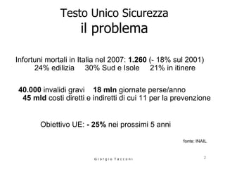 Testo Unico Sicurezza il problema Infortuni mortali in Italia nel 2007:  1.260  (- 18% sul 2001)  24% edilizia  30% Sud e Isole  21% in itinere G i o r g i o  T a c c o n i 40.000  invalidi gravi  18 mln  giornate perse/anno  45 mld  costi diretti e indiretti di cui 11 per la prevenzione Obiettivo UE:  - 25%  nei prossimi 5 anni fonte: INAIL 