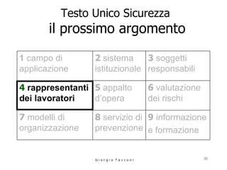 Testo Unico Sicurezza   il prossimo argomento G i o r g i o  T a c c o n i 9  informazione  e formazione 8  servizio di prevenzione 7  modelli di organizzazione 6  valutazione dei rischi 5  appalto d’opera 4   rappresentanti dei lavoratori 3  soggetti responsabili 2  sistema istituzionale 1  campo di applicazione 