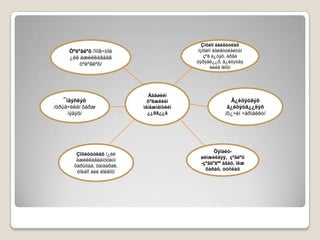 Çîõèîí áàéãóóëàõ
     Òºëºâëºõ /îíîâ÷òîé                      /çîõèîí áàéãóóëàëòûí
     ¿éë àæèëëàãààã                             çºâ á¿òýö, àðãà
                                            õýðýãë¿¿ð, ã¿éöýòãý
         òºëºâëºõ/
                                                   ëèéã îëîõ/




                               Áàãøèéí
    ¯íäýñëýõ                   õºãæëèéí                   Ã¿éöýòãýõ
/óðüä÷èëàí õàðæ              ìåíåæìåíòèéí                ã¿éöýòã¿¿ëýõ
      ìýäýõ/                   ¿¿ðã¿¿ä                  /õ¿÷èí ÷àðìàéëò/




                                                   Õÿíàëò-
        Çîõèöóóëàõ /¿éë
                                             øèíæèëãýý, çºâëºõ
        àæèëëàãààíóóäûí
                                             -çºâëºãºº àâàõ, îëæ
       õàðüöàà, õàìààðàë,
                                               õàðàõ, òóñëàõ
        õîëáîî áèé áîëãîõ/
 