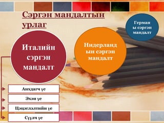 Сэргэн мандалт (Урлагийн түүх) | PPT