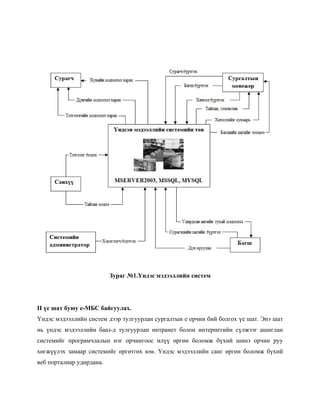 Зураг №1.Үндэс мэдээллийн систем




II үе шат буюу е-МБС байгуулах.
Үндэс мэдээллийн систем дээр тулгуурлан сургалтын е орчин бий болгох үе шат. Энэ шат
нь үндэс мэдээллийн бааз-д тулгуурлан интранет болон интернетийн сүлжээг ашиглан
системийг програмчлалын нэг орчингоос илүү өргөн боломж бүхий шинэ орчин руу
хөгжүүлэх замаар системийг өргөтгөх юм. Үндэс мэдээллийн санг өргөн боломж бүхий
веб порталиар удирдана.
 