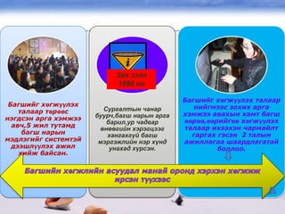 Зах зээл
                           1990 он

                                              Багшийг хөгжүүлэх талаар
 Багшийг хөгжүүлэх                               нийгмээс зохих арга
    талаар төрөөс       Сургалтын чанар
                      буурч,багш нарын арга   хэмжээ авахын хамт багш
нэгдсэн арга хэмжээ                           өөрөө,өөрийгөө хөгжүүлэх
                         барил,ур чадвар
  авч,5 жил тутамд                            талаар ихээхэн чармайлт
                       өнөөгийн хэрэгцээг
     багш нарын          хангахгүй багш         гаргах гэсэн 2 талын
мэдлэгийг системтэй    мэргэжлийн нэр хүнд    ажиллагаа шаардлагатай
  дээшлүүлэх ажил         унахад хүрсэн.               боллоо.
    хийж байсан.
 