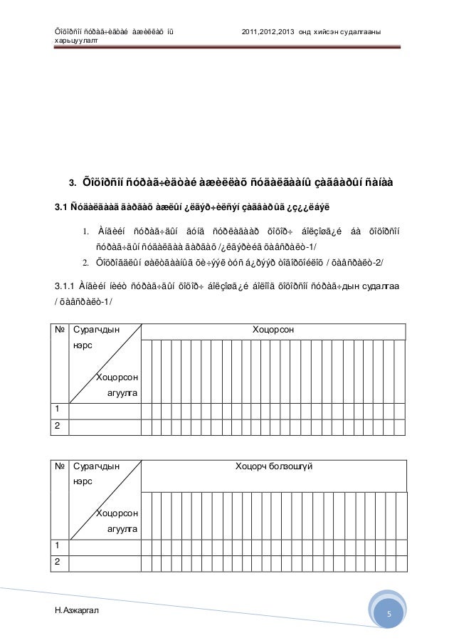 Хоцорсон сурагчидтай ажиллах нь