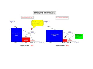 Il time to market nel settore moda