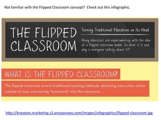 Not familiar with the Flipped Classroom concept? Check out this infographic.




http://knewton.marketing.s3.amazonaws.com/images/infographics/flipped-classroom.jpg
 