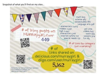 Snapshot of what you’ll find on my sites…
 