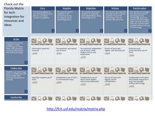 Check out the
Florida Matrix
for tech
integration for
resources and
ideas




                  http://fcit.usf.edu/matrix/matrix.php
 