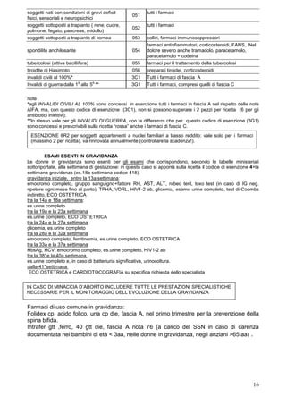 soggetti nati con condizioni di gravi deficit             tutti i farmaci
                                                   051
fisici, sensoriali e neuropsichici
soggetti sottoposti a trapianto ( rene, cuore,            tutti i farmaci
                                                   052
polmone, fegato, pancreas, midollo)
soggetti sottoposti a trapianto di cornea          053    colliri, farmaci immunosoppressori
                                                          farmaci antinfiammatori, corticosteroidi, FANS,. Nel
spondilite anchilosante                            054    dolore severo anche tramadolo, paracetamolo,
                                                          paracetamolo + codeina
tubercolosi (attiva bacillifera)                  055     farmaci per il trattamento della tubercolosi
tiroidite di Hasimoto                             056     preparati tiroidei, corticosteroidi
invalidi civili al 100%*                          3C1     Tutti i farmaci di fascia A
                           a     a
Invalidi di guerra dalla 1 alla 5 **              3G1     Tutti i farmaci, compresi quelli di fascia C

note
*agli INVALIDI CIVILI AL 100% sono concessi in esenzione tutti i farmaci in fascia A nel rispetto delle note
AIFA, ma, con questo codice di esenzione (3C1), non si possono superare i 2 pezzi per ricetta (6 per gli
antibiotici iniettivi);
**lo stesso vale per gli INVALIDI DI GUERRA, con la differenza che per questo codice di esenzione (3G1)
sono concessi e prescrivibili sulla ricetta “rossa” anche i farmaci di fascia C.
 ESENZIONE 6R2 per soggetti appartenenti a nuclei familiari a basso reddito: vale solo per i farmaci
 (massimo 2 per ricetta), va rinnovata annualmente (controllare la scadenza!).


         ESAMI ESENTI IN GRAVIDANZA
Le donne in gravidanza sono esenti per gli esami che corrispondono, secondo le tabelle ministeriali
sottoriportate, alla settimana di gestazione: in questo caso si apporrà sulla ricetta il codice di esenzione 4+la
settimana gravidanza (es.18a settimana codice 418).
gravidanza iniziale, entro la 13a settimana:
emocromo completo, gruppo sanguigno+fattore RH, AST, ALT, rubeo test, toxo test (in caso di IG neg.
ripetere ogni mese fino al parto), TPHA, VDRL, HIV1-2 ab, glicemia, esame urine completo, test di Coombs
indiretto, ECO OSTETRICA
tra la 14a e 18a settimana:
es.urine completo
tra la 19a e la 23a settimana
es.urine completo, ECO OSTETRICA
tra la 24a e la 27a settimana
glicemia, es.urine completo
tra la 28a e la 32a settimana
emocromo completo, ferritinemia, es.urine completo, ECO OSTETRICA
tra la 33a e la 37a settimana
HbsAg, HCV, emocromo completo, es.urine completo, HIV1-2 ab
tra la 38° e la 40a settimana
es.urine completo e, in caso di batteriuria significativa, urinocoltura.
dalla 41° settimana
 ECO OSTETRICA e CARDIOTOCOGRAFIA su specifica richiesta dello specialista


IN CASO DI MINACCIA D’ABORTO INCLUDERE TUTTE LE PRESTAZIONI SPECIALISTICHE
NECESSARIE PER IL MONITORAGGIO DELL’EVOLUZIONE DELLA GRAVIDANZA


Farmaci di uso comune in gravidanza:
Folidex cp, acido folico, una cp die, fascia A, nel primo trimestre per la prevenzione della
spina bifida.
Intrafer gtt ,ferro, 40 gtt die, fascia A nota 76 (a carico del SSN in caso di carenza
documentata nei bambini di età < 3aa, nelle donne in gravidanza, negli anziani >65 aa) .




                                                                                                              16
 