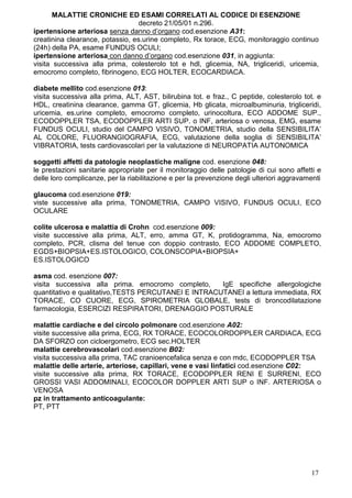 MALATTIE CRONICHE ED ESAMI CORRELATI AL CODICE DI ESENZIONE
                                  decreto 21/05/01 n.296.
ipertensione arteriosa senza danno d’organo cod.esenzione A31:
creatinina clearance, potassio, es.urine completo, Rx torace, ECG, monitoraggio continuo
(24h) della PA, esame FUNDUS OCULI;
ipertensione arteriosa con danno d’organo cod.esenzione 031, in aggiunta:
visita successiva alla prima, colesterolo tot e hdl, glicemia, NA, trigliceridi, uricemia,
emocromo completo, fibrinogeno, ECG HOLTER, ECOCARDIACA.

diabete mellito cod.esenzione 013:
visita successiva alla prima, ALT, AST, bilirubina tot. e fraz., C peptide, colesterolo tot. e
HDL, creatinina clearance, gamma GT, glicemia, Hb glicata, microalbuminuria, trigliceridi,
uricemia, es.urine completo, emocromo completo, urinocoltura, ECO ADDOME SUP.,
ECODOPPLER TSA, ECODOPPLER ARTI SUP. o INF, arteriosa o venosa, EMG, esame
FUNDUS OCULI, studio del CAMPO VISIVO, TONOMETRIA, studio della SENSIBILITA’
AL COLORE, FLUORANGIOGRAFIA, ECG, valutazione della soglia di SENSIBILITA’
VIBRATORIA, tests cardiovascolari per la valutazione di NEUROPATIA AUTONOMICA

soggetti affetti da patologie neoplastiche maligne cod. esenzione 048:
le prestazioni sanitarie appropriate per il monitoraggio delle patologie di cui sono affetti e
delle loro complicanze, per la riabilitazione e per la prevenzione degli ulteriori aggravamenti

glaucoma cod.esenzione 019:
viste successive alla prima, TONOMETRIA, CAMPO VISIVO, FUNDUS OCULI, ECO
OCULARE

colite ulcerosa e malattia di Crohn cod.esenzione 009:
visite successive alla prima, ALT, erro, amma GT, K, protidogramma, Na, emocromo
completo, PCR, clisma del tenue con doppio contrasto, ECO ADDOME COMPLETO,
EGDS+BIOPSIA+ES.ISTOLOGICO, COLONSCOPIA+BIOPSIA+
ES.ISTOLOGICO

asma cod. esenzione 007:
visita successiva alla prima. emocromo completo,     IgE specifiche allergologiche
quantitativo e qualitativo,TESTS PERCUTANEI E INTRACUTANEI a lettura immediata, RX
TORACE, CO CUORE, ECG, SPIROMETRIA GLOBALE, tests di broncodilatazione
farmacologia, ESERCIZI RESPIRATORI, DRENAGGIO POSTURALE

malattie cardiache e del circolo polmonare cod.esenzione A02:
visite successive alla prima, ECG, RX TORACE, ECOCOLORDOPPLER CARDIACA, ECG
DA SFORZO con cicloergometro, ECG sec.HOLTER
malattie cerebrovascolari cod.esenzione B02:
visita successiva alla prima, TAC cranioencefalica senza e con mdc, ECODOPPLER TSA
malattie delle arterie, arteriose, capillari, vene e vasi linfatici cod.esenzione C02:
visite successive alla prima, RX TORACE, ECODOPPLER RENI E SURRENI, ECO
GROSSI VASI ADDOMINALI, ECOCOLOR DOPPLER ARTI SUP o INF. ARTERIOSA o
VENOSA
pz in trattamento anticoagulante:
PT, PTT




                                                                                           17
 