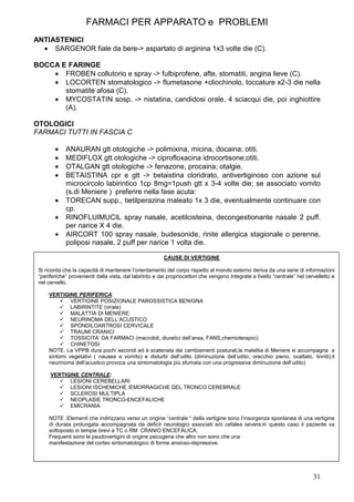 FARMACI PER APPARATO e PROBLEMI
ANTIASTENICI
  • SARGENOR fiale da bere-> aspartato di arginina 1x3 volte die (C).

BOCCA E FARINGE
    • FROBEN collutorio e spray -> fulbiprofene, afte, stomatiti, angina lieve (C).
    • LOCORTEN stomatologico -> flumetasone +cliochinolo, toccature x2-3 die nella
       stomatite afosa (C).
    • MYCOSTATIN sosp. -> nistatina, candidosi orale, 4 sciacqui die, poi inghiottire
       (A).

OTOLOGICI
FARMACI TUTTI IN FASCIA C

        •    ANAURAN gtt otologiche -> polimixina, micina, docaina; otiti.
        •    MEDIFLOX gtt otologiche -> ciprofloxacina idrocortisone;otiti.
        •    OTALGAN gtt otologiche -> fenazone, procaina; otalgie.
        •    BETAISTINA cpr e gtt -> betaistina cloridrato, antivertiginoso con azione sul
             microcircolo labirintico 1cp 8mg=1push gtt x 3-4 volte die; se associato vomito
             (s.di Meniere ) preferire nella fase acuta:
        •    TORECAN supp., tietilperazina maleato 1x 3 die, eventualmente continuare con
             cp.
        •    RINOFLUIMUCIL spray nasale, acetilcisteina, decongestionante nasale 2 puff.
             per narice X 4 die.
        •    AIRCORT 100 spray nasale, budesonide, rinite allergica stagionale o perenne,
             poliposi nasale, 2 puff per narice 1 volta die.

                                                         CAUSE DI VERTIGINE

 Si ricorda che la capacità di mantenere l’orientamento del corpo rispetto al mondo esterno deriva da una serie di informazioni
 “periferiche” provenienti dalla vista, dal labirinto e dai propriocettori che vengono integrate a livello “centrale” nel cervelletto e
 nel cervello.

     VERTIGINE PERIFERICA:
              VERTIGINE POSIZIONALE PAROSSISTICA BENIGNA
              LABIRINTITE (virale)
              MALATTIA DI MENIERE
              NEURINOMA DELL’ACUSTICO
              SPONDILOARTROSI CERVICALE
              TRAUMI CRANICI
              TOSSICITA’ DA FARMACI (macrolidi, diuretici dell’ansa, FANS,chemioterapici)
              CHINETOSI
     NOTE. La VPPB dura pochi secondi ed è scatenata dai cambiamenti posturali;la malattia di Meniere si accompagna a
     sintomi vegetativi ( nausea e vomito) e disturbi dell’udito (diminuzione dell’udito, orecchio pieno, ovattato, tinniti);il
     neurinoma dell’acustico provoca una sintomatologia più sfumata con una progressiva diminuzione dell’udito)

      VERTIGINE CENTRALE:
            LESIONI CEREBELLARI
            LESIONI ISCHEMICHE /EMORRAGICHE DEL TRONCO CEREBRALE
            SCLEROSI MULTIPLA
            NEOPLASIE TRONCO-ENCEFALICHE
            EMICRANIA

     NOTE .Elementi che indirizzano verso un origine “centrale “ della vertigine sono l’insorgenza spontanea di una vertigine
     di durata prolungata accompagnata da deficit neurologici associati e/o cefalea severa:in questo caso il paziente va
     sottoposto in tempie brevi a TC o RM CRANIO ENCEFALICA.
     Frequenti sono le psudovertigini di origine psicogena che altro non sono che una
     manifestazione del corteo sintomatologico di forme ansioso-depressive.




                                                                                                                             31
 