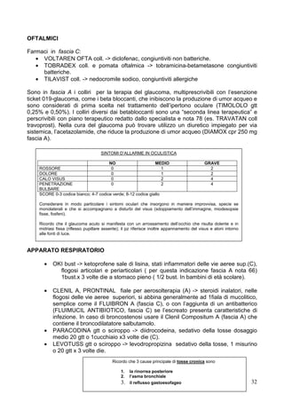 OFTALMICI

Farmaci in fascia C:
   • VOLTAREN OFTA coll. -> diclofenac, congiuntiviti non batteriche.
   • TOBRADEX coll. e pomata oftalmica -> tobramicina-betametasone congiuntiviti
     batteriche.
   • TILAVIST coll. -> nedocromile sodico, congiuntiviti allergiche

Sono in fascia A i colliri per la terapia del glaucoma, multiprescrivibili con l’esenzione
ticket 019-glaucoma, come i beta bloccanti, che inibiscono la produzione di umor acqueo e
sono considerati di prima scelta nel trattamento dell’ipertono oculare (TIMOLOLO gtt
0,25% e 0,50%). I colliri diversi dai betabloccanti sono una “seconda linea terapeutica” e
perscrivibili con piano terapeutico redatto dallo specialista e nota 78 (es. TRAVATAN coll
travoprost). Nella cura del glaucoma può trovare utilizzo un diuretico impiegato per via
sistemica, l’acetazolamide, che riduce la produzione di umor acqueo (DIAMOX cpr 250 mg
fascia A).

                                     SINTOMI D’ALLARME IN OCULISTICA

                                      NO                      MEDIO                         GRAVE
    ROSSORE                            0                          1                           2
    DOLORE                             0                          1                           2
    CALO VISUS                         0                          2                           4
    PENETRAZIONE                       0                          2                           4
    BULBARE
    SCORE 0-3 codice bianco; 4-7 codice verde; 8-12 codice giallo

    Considerare in modo particolare i sintomi oculari che insorgono in maniera improvvisa, specie se
    monolaterali e che si accompagnano a disturbi del visus (sdoppiamento dell’immagine, miodesopsie
    fisse, fosfeni).

    Ricordo che il glaucoma acuto si manifesta con un arrossamento dell’occhio che risulta dolente e in
    midriasi fissa (riflesso pupillare assente); il pz riferisce inoltre appannamento del visus e aloni intorno
    alle fonti di luce.


APPARATO RESPIRATORIO

      •    OKI bust -> ketoprofene sale di lisina, stati infiammatori delle vie aeree sup.(C),
             flogosi articolari e periarticolari ( per questa indicazione fascia A nota 66)
             1bust.x 3 volte die a stomaco pieno ( 1/2 bust. In bambini di età scolare).

      •    CLENIL A, PRONTINAL fiale per aerosolterapia (A) -> steroidi inalatori, nelle
           flogosi delle vie aeree superiori, si abbina generalmente ad 1fiala di mucolitico,
           semplice come il FLUIBRON A (fascia C), o con l’aggiunta di un antibatterico
           (FLUIMUCIL ANTIBIOTICO, fascia C) se l’escreato presenta caratteristiche di
           infezione. In caso di broncostenosi usare il Clenil Compositum A (fascia A) che
           contiene il broncodilatatore salbutamolo.
      •    PARACODINA gtt o sciroppo -> diidrocodeina, sedativo della tosse dosaggio
           medio 20 gtt o 1cucchiaio x3 volte die (C).
      •    LEVOTUSS gtt o sciroppo -> levodropropizina sedativo della tosse, 1 misurino
           o 20 gtt x 3 volte die.
                                           Ricordo che 3 cause principale di tosse cronica sono

                                               1.   la rinorrea posteriore
                                               2.   l’asma bronchiale
                                               3.   il reflusso gastoesofageo                                     32
 