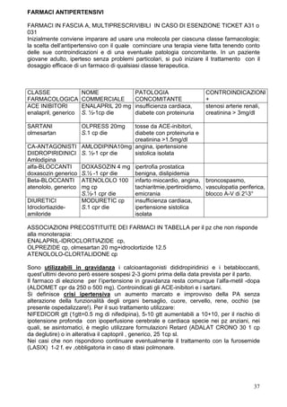FARMACI ANTIPERTENSIVI

FARMACI IN FASCIA A, MULTIPRESCRIVIBILI IN CASO DI ESENZIONE TICKET A31 o
031
Inizialmente conviene imparare ad usare una molecola per ciascuna classe farmacologia;
la scelta dell’antipertensivo con il quale cominciare una terapia viene fatta tenendo conto
delle sue controindicazioni e di una eventuale patologia concomitante. In un paziente
giovane adulto, iperteso senza problemi particolari, si può iniziare il trattamento con il
dosaggio efficace di un farmaco di qualsiasi classe terapeutica.



CLASSE                NOME                PATOLOGIA                  CONTROINDICAZIONI
FARMACOLOGICA         COMMERCIALE         CONCOMITANTE               +
ACE INIBITORI         ENALAPRIL 20 mg     insufficienza cardiaca,    stenosi arterie renali,
enalapril, generico   S. ½-1cp die        diabete con proteinuria    creatinina > 3mg/dl

SARTANI               OLPRESS 20mg tosse da ACE-inibitori,
olmesartan            S.1 cp die   diabete con proteinuria e
                                   creatinina >1.5mg/dl
CA-ANTAGONISTI AMLODIPINA10mg angina, ipertensione
DIIDROPIRIDINICI S. ½-1 cpr die    sistolica isolata
Amlodipina
alfa-BLOCCANTI      DOXASOZIN 4 mg ipertrofia prostatica
doxasozin generico S.½ -1 cpr die  benigna, dislipidemia
Beta-BLOCCANTI ATENOLOLO 100 infarto miocardio, angina, broncospasmo,
atenololo, generico mg cp          tachiaritmie,ipertiroidismo, vasculopatia periferica,
                    S.½-1 cpr die  emicrania                    blocco A-V di 2°
                                                                               -3°
DIURETICI           MODURETIC cp   insufficienza cardiaca,
Idroclortiazide-    S.1 cpr die    ipertensione sistolica
amiloride                          isolata

ASSOCIAZIONI PRECOSTITUITE DEI FARMACI IN TABELLA per il pz che non risponde
alla monoterapia:
ENALAPRIL-IDROCLORTIAZIDE cp,
OLPREZIDE cp, olmesartan 20 mg+idroclortizide 12.5
ATENOLOLO-CLORTALIDONE cp

Sono utilizzabili in gravidanza i calcioantagonisti dididropiridinici e i betabloccanti,
quest’ultimi devono però essere sospesi 2-3 giorni prima della data prevista per il parto.
Il farmaco di elezione per l’ipertensione in gravidanza resta comunque l’alfa-metil -dopa
(ALDOMET cpr da 250 o 500 mg). Controindicati gli ACE-inibitori e i sartani.
Si definisce crisi ipertensiva un aumento marcato e improvviso della PA senza
alterazione della funzionalità degli organi bersaglio, cuore, cervello, rene, occhio (se
presente ospedalizzare!). Per il suo trattamento utilizzare:
NIFEDICOR gtt (1gtt=0.5 mg di nifedipina), 5-10 gtt aumentabili a 10+10, per il rischio di
ipotensione profonda con ipoperfusione cerebrale e cardiaca specie nei pz anziani, nei
quali, se asintomatici, è meglio utilizzare formulazioni Retard (ADALAT CRONO 30 1 cp
da deglutire) o in alterativa il captopril , generico, 25 1cp sl.
Nei casi che non rispondono continuare eventualmente il trattamento con la furosemide
(LASIX) 1-2 f. ev ,obbligatoria in caso di stasi polmonare.




                                                                                        37
 