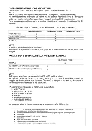 FIBRILLAZIONE ATRIALE (FA) E ANTIARITMICI
Farmaci tutti a carico del SSN e multiprescrivibili con l’esenzione 002 e 013
NOTE
*la FA può avere conseguenze emodinamiche ( scompenso) e tromboemboliche;
*va immediatamente ricoverato un pz con FA di recente insorgenza (fino a 48 ore) per
tentare un cardioversione farmacologica e i soggetti con instabilità emodinamica;
 *una scoagulazione efficace deve precedere (3 settimane) e seguire (4 settimane) la CV
elettrica.

           FARMACI PER IL CONTROLLO E RIPRISTINO DEL RITMO CARDIACO

                             CARDIOVERSIONE               CONTROLLO RITMO               CONTROLLO FREQ.
PROPAFENONE                               X                             X
FLECAINIDE (Almarytm)                     X                             X
AMIODARONE                                X                             X                             X
SOTALOLO                                                                X

NOTE
*il sotalolo è considerato un antiaritmico;
*l’amiodarone è più sicuro in caso di cardiopatia per la sua azione sulle aritmie ventricolari
maligne.

FARMACI PER IL CONTROLLO DELLA FREQUENZA CARDIACA

                                                                            CONTROLLO FREQ.
DIGITALE                                                                               x
BETA BLOCCANTI (Atenololo,Metoprololo)                     x
CA-ANT.non diidropiridinici(Verapamil,Diltiazem)           x

NOTE
*la frequenza cardiaca va mantenuta tra i 60 e i 90 battiti al minuto;
*la digitale ( Lanoxin cp 0.125, 0.25 mg, 0.625) si può dare in monoterapia solo nei
soggetti sedentari perché non controlla l’aumento di frequenza da sforzo; è indicata in
caso di scompenso cardiaco e nei pz anziani.

FA permanente, indicazioni al trattamento con warfarin:
      età> 75 anni
      precedenti TIA o ictus
      ipertensione arteriosa
      diabete
      scompenso cardiaco
      valvulopatia mitralica

nei pz senza fattori di rischio considerare la terapia con ASA 300 mg die .

                       INDICAZIONI ALL’OSPEDALIZZAZIONE IN PZ CON SCOMPENSO CARDIACO
       •    dispnea a riposo con ortopnea, edema polmonare
       •    anasarca o severi edemi declivi con congestione venosa (turgore giugulare, epatomegalia) e/o
       •    oligoanuria
       •    ipotensione arteriosa (PA <80 mmHg) o sincope
       •    tachiaritmie
       •    segni clinici di ischemia miocardia
       •    malattie concomitanti aggravanti lo scompenso
       •    refrattarietà alla terapia orale, inadeguata assistenza domiciliare
                                                                                                           38
 