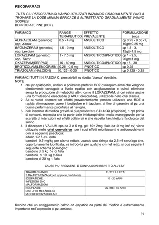 PSICOFARMACI

TUTTI GLI PSICOFARMACI VANNO UTILIZZATI INIZIANDO GRADUALMENTE FINO A
TROVARE LA DOSE MINIMA EFFICACE E ALTRETTANTO GRADUALMENTE VANNO
SOSPESI
BENZODIAZEPINE (BDZ)

FARMACO                           RANGE       EFFETTO                       FORMULAZIONE
                                  TERAPEUTICO PREVALENTE                           (mg)
ALPRAZOLAM (generico)             0.5 - 4 mg  ANSIOLITICO                   cp 0.25 - 0.50 -1,
opp. Xanax                                                                  10gtt=0.25 mg
BROMAZEPAM (generico)             1.5 - 9 mg           ANSIOLITICO          cp 1.5 - 3,
opp. Lexotan                                                                15gtt=1.5 mg
LORAZEPAM (generico)              1 - 7.5 mg           ANSIOLITICO/IPNOTICO cp 1 - 2.5,
opp. Tavor                                                                  20gtt=1 mg
OXAZEPAM(SERPAX)                  15 - 60 mg           ANSIOLITICO/IPNOTICO cp 15 - 30
BROTIZOLAM(LENDORMIN)             0.25 - 0.5 mg        IPNOTICO             cp 0.25
TRIAZOLAM (HALCION)               0.125 - 0-25         IPNOTICO             cp 0.125 - 0.25

FARMACI TUTTI IN FASCIA C, prescrivibili su ricetta “bianca” ripetibile.
NOTE
   1. Nei pz epatopatici, anziani e politrattati preferire BDZ oxazepam-simili che vengono
      direttamente coniugate a livello epatico con ac.glucuronico e quindi eliminate
      senza la produzione di metabolici attivi, come il LORAZEPAM, di cui esiste anche
      una formulazione orosolubile (TAVOR orosolubile), utilizzabile nelle crisi d’ansia.
   2. Se si vuole ottenere un effetto prevalentemente ipnotico utilizzare una BDZ a
      rapida eliminazione, come il brotizolam e il tiazolam, al fine di garantire al pz una
      buona performance psicofisica al risveglio.
   3. nell’ insonnia di modica gravità si può prescrivere STILNOX (zolpidem), 1 cpr prima
      di coricarsi, molecola che fa parte delle imidazopiridine, molto maneggevole per la
      scarsità di interazioni ed effetti collaterali e che rispetta l’architettura fisiologica del
      sonno.
   4. il diazepam ( VALIUM cps da 2 e 5 mg, gtt, 10= 2mg, fiale da10 mg im/ ev) viene
      utilizzato nelle crisi convulsive per i suoi effetti miorilassanti e anticonvulsivanti
      con la seguente posologia:
      adulto 1-2 f. ev. lenta
      bambini 0.5 mg/kg per clisma rettale, usando una siringa da 2.5 ml senz’ago che,
      opportunamente lubrificata, va introdotta per qualche cm nel retto; si può seguire il
      seguente schema posologico:
      bambino di 5 kg ¼ di fiala
      bambino di 10 kg ½ fiala
      bambino di 20 kg 1 fiala

                      CAUSE PIU’ FREQUENTI DI CONVULSIONI RISPETTO ALL’ETA’

       TRAUMI CRANICI                                                TUTTE LE ETA’
       S.DA ASTINENZA(alcool, oppiacei, barbiturici)
       IDIOPATICHE                                                     0 - 20 ANNI
       INFEZIONI SNC
       MALFORMAZIONI
       NEOPLASIE                                                    OLTRE I 40 ANNI
       DISTURBI METABOLICI
       M.CEREBROVASCOLARI



Ricordo che un atteggiamento calmo ed empatico da parte del medico è estremamente
importante nell’approccio al pz. ansioso.
                                                                                               39
 