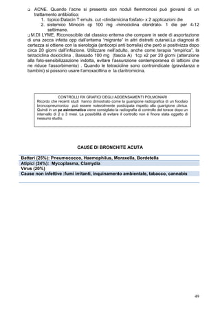 ACNE. Quando l’acne si presenta con noduli flemmonosi può giovarsi di un
       trattamento antibiotico:
           1. topico:Dalacin T emuls. cut -clindamicina fosfato- x 2 applicazioni die
           2. sistemico Minocin cp 100 mg -minociclina cloridrato- 1 die per 4-12
              settimane.
     M.DI LYME. Riconoscibile dal classico eritema che compare in sede di asportazione
   di una zecca infetta opp dall’eritema “migrante” in altri distretti cutanei.La diagnosi di
   certezza si ottiene con la sierologia (anticorpi anti borrelia) che però si positivizza dopo
   circa 20 giorni dall’infezione. Utilizzare nell’adulto, anche come terapia “empirica”, la
   tetraciclina doxiciclina , Bassado 100 mg (fascia A) 1cp x2 per 20 giorni (attenzione
   alla foto-sensibilizzazione indotta, evitare l’assunzione contemporanea di latticini che
   ne riduce l’assorbimento) . Quando le tetracicline sono controindicate (gravidanza e
   bambini) si possono usare l’amoxacillina e la claritromicina.




                      CONTROLLI RX GRAFICI DEGLI ADDENSAMENTI POLMONARI
        Ricordo che recenti studi hanno dimostrato come la guarigione radiografica di un focolaio
        broncopneumonico può essere notevolmente posticipata rispetto alla guarigione clinica.
        Quindi in un pz asintomatico viene consigliato la radiografia di controllo del torace dopo un
        intervallo di 2 o 3 mesi. La possibilità di evitare il controllo non è finora stata oggetto di
        nessuno studio.




                                 CAUSE DI BRONCHITE ACUTA

Batteri (25%): Pneumococco, Haemophilus, Moraxella, Bordetella
Atipici (24%): Mycoplasma, Clamydia
Virus (20%)
Cause non infettive :fumi irritanti, inquinamento ambientale, tabacco, cannabis




                                                                                                         49
 