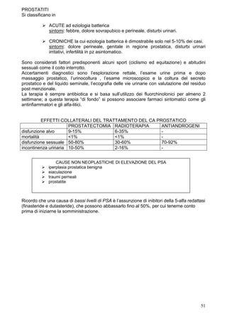 PROSTATITI
Si classificano in

              ACUTE ad eziologia batterica
              sintomi: febbre, dolore sovrapubico e perineale, disturbi urinari.

              CRONICHE la cui eziologia batterica è dimostrabile solo nel 5-10% dei casi.
              sintomi: dolore perineale, genitale in regione prostatica, disturbi urinari
              irritativi, infertilità in pz asintomatico.

Sono considerati fattori predisponenti alcuni sport (ciclismo ed equitazione) e abitudini
sessuali come il coito interrotto.
Accertamenti diagnostici sono l’esplorazione rettale, l’esame urine prima e dopo
massaggio prostatico, l’urinocoltura , l’esame microscopico e la coltura del secreto
prostatico e del liquido seminale, l’ecografia delle vie urinarie con valutazione del residuo
post menzionale.
La terapia è sempre antibiotica e si basa sull’utilizzo dei fluorchinolonici per almeno 2
settimane; a questa terapia “di fondo” si possono associare farmaci sintomatici come gli
antinfiammatori e gli alfa-litici.


          EFFETTI COLLATERALI DEL TRATTAMENTO DEL CA PROSTATICO
                      PROSTATECTOMIA RADIOTERAPIA      ANTIANDROGENI
disfunzione alvo      9-15%           6-35%            -
mortalità             <1%             <1%              -
disfunzione sessuale 50-80%           30-60%           70-92%
incontinenza urinaria 10-50%          2-16%            -


                  CAUSE NON NEOPLASTICHE DI ELEVAZIONE DEL PSA
              iperplasia prostatica benigna
              eiaculazione
              traumi perneali
              prostatite



Ricordo che una causa di bassi livelli di PSA è l’assunzione di inibitori della 5-alfa redattasi
(finasteride e dutasteride), che possono abbassarlo fino al 50%, per cui tenerne conto
prima di iniziarne la somministrazione.




                                                                                             51
 