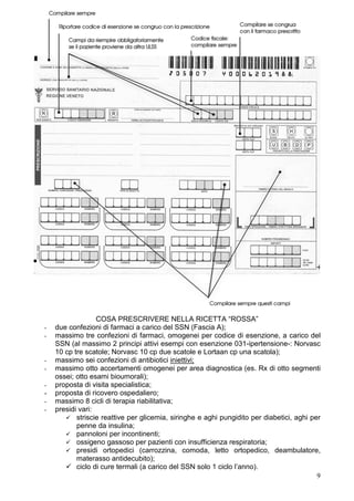 COSA PRESCRIVERE NELLA RICETTA “ROSSA”
-   due confezioni di farmaci a carico del SSN (Fascia A);
-   massimo tre confezioni di farmaci, omogenei per codice di esenzione, a carico del
    SSN (al massimo 2 principi attivi esempi con esenzione 031-ipertensione-: Norvasc
    10 cp tre scatole; Norvasc 10 cp due scatole e Lortaan cp una scatola);
-   massimo sei confezioni di antibiotici iniettivi;
-   massimo otto accertamenti omogenei per area diagnostica (es. Rx di otto segmenti
    ossei; otto esami bioumorali);
-   proposta di visita specialistica;
-   proposta di ricovero ospedaliero;
-   massimo 8 cicli di terapia riabilitativa;
-   presidi vari:
           striscie reattive per glicemia, siringhe e aghi pungidito per diabetici, aghi per
           penne da insulina;
           pannoloni per incontinenti;
           ossigeno gassoso per pazienti con insufficienza respiratoria;
           presidi ortopedici (carrozzina, comoda, letto ortopedico, deambulatore,
           materasso antidecubito);
           ciclo di cure termali (a carico del SSN solo 1 ciclo l’anno).
                                                                                           9
 