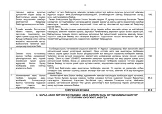 10
тайланд хийсэн аудитын
дүгнэлтийг бүрэн эхээр нь
байгууллагын цахим хуудас
болон мэдээллийн самбарт
ойлгомжтой байдлаар
байрлуулан мэдээлсэн байх
самбарт тогтмол байрлуулж, аймгийн төсвийн гүйцэтгэлд хийсэн аудитын дүгнэлтийг аймгийн
Аудитын газрын www.uvurkhangai-audit.bblog.mn, uvurkhangai.mn сайтад байршуулан иргэд,
олон нийтэд мэдээлж байна.
Төсөвт байгууллага бүр Монгол Улсын Засгийн газрын 17 дугаар тогтоолоор баталсан “Төсөв
санхүүгийн ил тод байдлыг хангахад дагаж мөрдөх журам”-д заасны дагуу мэдээллийн самбар
ажиллуулж, төсвийн талаархи мэдээллийг олон нийтэд ойлгомжтой хүртээмжтэй байдлаар
хүргэж байна.
100
5. Тухайн жилийн батлагдсан
төсөвт нэмэлт, өөрчлөлт
оруулсан тохиолдолд энэ
тухай цахим хуудсаар болон
бусад хэлбэрээр олон нийтэд
мэдээлж, мэдээллийг иргэд,
байгууллага чөлөөтэй авах
нөхцөлөөр хангасан байх
2012 онд Засгийн газрын шийдвэрийн дагуу төрийн албан хаагчийн цалин үе шаттайгаар
нэмэгдсэн, аймгийн төсвийн орлого, зарлагын төлөвлөгөөнд өөрчлөлт орсон болон зарим сум,
байгууллагын төсвийн орлого зарлагын хүлээгдэж буй гүйцэтгэлийг үндэслэн аймгийн төсөвт
тодотгол хийгдсэн бөгөөд энэ талаархи мэдээлэл, тодотголын тооцоо материалыг бүх сум,
төсөвт байгууллагад хүргүүлж, мэдээллийн самбарт байршуулав.
100
6.
Зөвхөн хууль тогтоомжид
заасан төлбөр, хураамжийг
үйлчлүүлэгчээс авч, түүний
хэмжээний тухай цахим
хуудсаар болон бусад
хэлбэрээр олон нийтэд
мэдээлсэн байх
Холбогдох хууль тогтоомжийг үндэслэн аймгийн ИТХурлын шийдвэрээр, Мал эмнэлгийн ажил
үйлчилгээний жишиг үнэлгээний жагсаалт, Орон нутгийн авто зам ашигласны төлбөрийн
хэмжээ, зарим сумын ахуйн болон үйлдвэрлэлийн хог хаягдлын норматив,төлбөрийн хэмжээ,
“Аймгийн эрчим хүчний зохицуулах зөвлөл”-ийн шийдвэрээр дулааны эрчим хүчний үнийн
тариф, ”Онги ус суваг” (ОНӨҮГ) компанийн захирлын тушаалаар хүн амд үзүүлэх цэвэр усны
үйлчилгээний төлбөр, бохир ус зайлуулах үйлчилгээний төлбөрийн хэмжээг тогтоон мөрдөж
байгаа бөгөөд тогтоосон үнийг орон нутгийн хэвлэл, мэдээллийн хэрэгсэлээр нийтэд мэдээлж
байна.
2012 онд Байгалийн нөөц ашигласны төлбөрийн хэмжээ, Үл хөдлөх эд хөрөнгийн албан
татварын хувь хэмжээг хуулинд заасан хязгаарт багтаан тогтоож, аймгийн ИТХ-аар батлуулан
мөрдөж байна.
100
7. Үйлчилгээний хөлс болон
төлбөр, хураамж авах
хэлбэрийг боловсронгуй
болгох чиглэлээр тодорхой
арга хэмжээ авч
хэрэгжүүлсэн байх.
Үйлчилгээний хөлс болон төлбөр, хураамжийн хэмжээг тогтоохдоо холбогдох хууль тогтоомж,
улсын болон бүсийн дундаж хэмжээ, төлбөр хураамж тогтоох үндэслэл тооцоог баримтлан
хэрэгжүүлж, “Арвайхээр, Хархорин, Бат-Өлзий сумд, аймгийн Татварын хэлтэс, Нийгмийн
халамж, үйлчилгээний хэлтэст “Нэг цэгийн үйлчилгээ”-г бий болгосноор төрийн үйлчилгээний
чанар хүртээмж дээшилж байна .
95.0
ҮНЭЛГЭЭНИЙ ДУНДАЖ 97.8
4. БАРАА, АЖИЛ, ҮЙЛЧИЛГЭЭ ХУДАЛДАН АВАХ АЖИЛЛАГААНЫ ИЛ ТОД БАЙДЛЫН ШАЛГУУР
ҮЗҮҮЛЭЛТИЙН ХЭРЭГЖИЛТ, ҮНЭЛГЭЭ
 