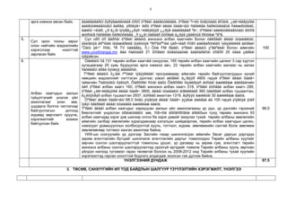 8
арга хэмжээ авсан байх. äààëãàâàðûí õýðýãæèëòèéã òîîöîí òºðèéí áàéãóóëëàãà, òºðèéí ºì÷èò õóâüöààò êîìïàíè, ¿éë÷èëãýýíèé
áàéãóóëëàãóóäûí äàðãà, ýðõëýã÷ íàðò òºðèéí àëáàí õààã÷äûí ñàõèëãà õàðèóöëàãûã ñàéæðóóëàõ,
àæëûí ÷àíàð, ¿ð ä¿íã íýìýãä¿¿ëýõ ÷èãëýëýýð ¿¿ðýã äààëãàâàð ºã÷, òºñâèéí áàéãóóëëàãóóäûí äîòîîä
æóðìàíä ñàõèëãà õàðèóöëàãà, ¸ñ ç¿éí òàëààð òóñãàé á¿ëýã çààëòûã îðóóëæ ºãºâ.
5.
Сул орон тооны зарыг
олон нийтийн мэдээллийн
хэрэгслээр нээлттэй
зарласан байх
Сул оðîí òîî ãàðñàí òºðèéí àëáàíû жинхэнэ албан хаагчийн болон óäèðäàõ àëáàí òóøààëòàí,
ÿëàíãóÿà åðºíõèé ìåíåæåðèéã íýýëòòýé ºðñºëäººíèé çàð÷ìààð ñîíãîí øàëãàðóóëàõ ìýäýýëëèéã àéìãèéí
“Òàíû ýë÷” ñîíèí, ªÂ TV òåëåâèç, Íî¸í Óóë FM ðàäèî, òºðèéí àëáàíû çºâëºëèéí болон аймгийн
www.uvurkhangai.mn âåá ñàéòààð 21 õîíîãèéí õóãàöààòàé äàâõàðäñàí òîîãîîð 25 óäàà çàðëàí
ìýäýýëсэн.
100
6.
Апбан хаагчдын ажлын
гүйцэтгэлийг үнэлэх үйл
ажиллагааг үнэн зөв,
шударга болгох чиглэлээр
байгууллагын дотоод
журамд өөрчлөлт оруулж,
хэрэгжилтийг зохион
байгуулсан байх
Òàéëàíò îíä 131 төрийн албан хаагчèä сануулах, 165 төрийн албан хаагчийн цалинг 3 сар хүртэл
хугацаагаар 20 хувь бууруулах арга хэмжээ авч, 22 төрийн албан хаагчийн ажлаас нь халах
ñàõèëãûí àðãà õýìæýý àâàãäñàí.
Тºðèéí àëáàíû õ¿íèé íººöèéí ìýäýýëëèéí программаар аймгийн төрийн байгууллагуудын хүний
нөөцийн мэдээллийг нэгтгэсэн дүнгээс үзвэл аéìãèéí ä¿íãýýð 4800 гаруй òºðèéí àëáàí õààã÷
/аймгийн Тàãíóóëûí õýëòýñ, Õàðõîðèí ñóìàí äàõü Õàðõîðèí ìóçåéãýýñ áóñàä/ àæèëëàæ áàéãààгийн
óëñ òºðèéí албан хаагч 160, òºðèéí жинхэнэ албан хаагч 518, òºðèéí òóñãàé албан хаагч 289,
òºðèéí ¿éë÷èëãýýíèé àëáàí õààã÷ 3800, àëáàí òóøààëûí àíãèëëààð 360 óäèðäàõ албан тушаалтан,
ã¿éöýòãýõ албан тушаалтан 2937, òóñëàõ ажилтан 1319, ãýðýýò àæèëòàí 30 àæèëëàæ áàéíà.
Òºðèéí àëáàí õààã÷äûí 68.0 õóâü ýìýãòýé àëáàí õààã÷ ýçýëæ áàéãàà áà 100 гаруй ýìýãòýé ÿìàð
íýãýí óäèðäàõ àëáàí òóøààëä àæèëëàæ áàéíà.
Тºðèéí àëáàí албан хаагчдыг хариуцсан ажлын үйл ажиллагааны үр дүн, үр дүнгийн гэрээний
биелэлтийг үндэслэн óðàìøóóëëûг зөв, îíîâ÷òîé áîëîâñðîíãóé áîëãîõын тулд төрийн жинхэнэ 93
албан хаагчдад зэрэг дэв шинээр олгох ба зэрэг дэвийг ахиулах тухай төрийн албаны зөвлөлийн
аймгийн салбар зөвлөлийн хуралдаанаар хэлэлцэн шийдвэрлэж, төрийн албан хаагчдын цалин,
нэмэгдэл урамшууллын холбогдолтой хууль, тогтоол, журам, зөвлөмжийн сантай болж зөвлөмж
зөвлөгөөгөөр тогтмол ханган ажиллаж байна.
УИХ-ын сонгуулийн үр дүнгээр Засгийн газар шинэчлэгдэн аймгийн Засаг даргын дэргэдэх
зарим агентлагийн бүтцийг шинэчилж агентлагийн даргыг томилохдоо Төрийн албаны хуулийг
зөрчин сонгон шалгаруулалтгүй томилсны уршиг, үр дагавар нь зарим сум, агентлагт төрийн
жинхэнэ албаны сонгон шалгаруулалтад ороогүй иргэдийг томилж Төрийн албаны хууль зөрчсөн
үйлдэл нилээд түгээмэл гарах төлөвтэй болсон нь 2008-2012 онд Төрийн албаны тухай хуулийн
хэрэгжилтэд гарсан ололттой бодлого алдагдаж эхэлсэн гэж дүгнэж байна.
98.0
ҮНЭЛГЭЭНИЙ ДУНДАЖ 97.5
3. ТӨСӨВ, САНХҮҮГИЙН ИЛ ТОД БАЙДЛЫН ШАЛГУУР ҮЗҮҮЛЭЛТИЙН ХЭРЭГЖИЛТ, ҮНЭЛГЭЭ
 