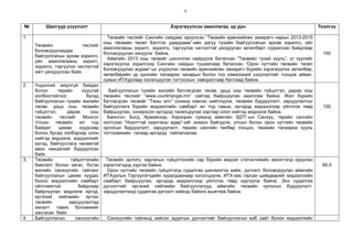 9
№ Шалгуур үзүүлэлт Хэрэгжүүлсэн ажиллагаа, үр дүн Үнэлгээ
1.
Төсвийн төслийг
боловсруулахдаа
байгууллагын эрхэм зорилго,
үйл ажиллагааны зорилт,
зорилго, тэргүүлэх чиглэлтэй
нягт уялдуулсан байх
Төсвийн төслийг Сангийн сайдаас ирүүлсэн “Төсвийн ерөнхийлөн захирагч нарын 2013-2015
оны төсвийн төсөл бэлтгэх удирдамж”-ийн дагуу тухайн байгууллагын эрхэм зорилго, үйл
ажиллагааны зорилт, зорилго, тэргүүлэх чиглэлтэй уялдуулан хөтөлбөрт суурилсан байдлаар
боловсруулан хянуулж байна.
Аймгийн 2013 оны төсвийг шинэчлэн найруулж баталсан “Төсвийн тухай хууль”, уг хуулийг
хэрэгжүүлэх зорилгоор Сангийн сайдын тушаалаар баталсан “Орон нутгийн төсвийн төсөл
боловсруулах журам”-ыг үндэслэн төсвийн ерөнхийлөн захирагч бүрийн хэрэгжүүлэх хөтөлбөр,
хөтөлбөрийн үр дүнгийн талаархи чанарын болон тоо хэмжээний үзүүлэлтийг тооцож аймаг,
сумын ИТХурлаар хэлэлцүүлэн тогтоолын хавсралтаар батлаад байна.
100
2. Үндэсний аюулгүй байдал
болон төрийн нууцтай
холбоотойгоос бусад
байгууллагын тухайн жилийн
төсөв, урьд оны төсвийн
гүйцэтгэл, дараа оны
төсвийн төслийг Монгол
Улсын төсвийн ил тод
байдал цахим хуудсаар
болон бусад хэлбэрээр олон
нийтэд мэдээлж, мэдээллийг
иргэд, байгууллага чөлөөтэй
авах нөхцөлийг бүрдүүлсэн
байх
Байгууллагын тухайн жилийн батлагдсан төсөв, урьд оны төсвийн гүйцэтгэл, дараа оны
төсвийн төслийг “www.uvurkhangai.mn” сайтад байршуулан ажиллаж байна. Жил бүрийн
батлагдсан төсвийг “Таны элч” сонинд хэвлэн нийтлүүлж, төсвийн бүрдүүлэлт, зарцуулалтыг
байгууллага бүрийн мэдээллийн самбарт ил тод тавьж, иргэдэд мэдээллээр үйлчлэх төвд
байршуулан, сонирхсон иргэдэд танилцуулах зэргээр олон нийтэд мэдээлж байна.
Баянгол, Богд, Арвайхээр, Хархорин суманд аймгийн ЗДТГ-ын Санхүү, төрийн сангийн
хэлтсээс “Нээлттэй хаалганы өдөр”-ийг зохион байгуулж, улсын болон орон нутгийн төсвийн
орлогын бүрдүүлэлт, зарцуулалт, төрийн сангийн төлбөр тооцоо, төсвийн талаархи хууль
тогтоомжийн талаар иргэдэд тайлагналаа.
100
3. Төсвийн гүйцэтгэлийн
биелэлт болон хагас, бүтэн
жилийн санхүүгийн тайланг
байгууллагын цахим хуудас
болон мэдээллийн самбарт
ойлгомжтой байдлаар
байрлуулан мэдээлж иргэд,
иргэний нийгмийн зүгээс
төсвийн зарцуулалтад
хяналт тавих боломжийг
хангасан байх
Төсвийн орлого, зарлагын гүйцэтгэлийн сар бүрийн мэдээг статистикийн эмхэтгэлд оруулан
хэрэглэгчдэд хүргэж байна.
Орон нутгийн төсвийн гүйцэтгэлд судалгаа шинжилгээ хийж, дүгнэлт боловсруулан аймгийн
ИТХурлын Тэргүүлэгчдийн хуралдаанаар хэлэлцүүлж, ИТХ-аас гарсан шийдвэрийг мэдээллийн
самбарт байршуулан, иргэдэд мэдээллээр үйлчлэх төвд хүргүүлж байна. Энэ судалгаа
дүгнэлтийг иргэний нийгмийн байгууллагууд аймгийн төсвийн орлогын бүрдүүлэлт,
зарцуулалтанд судалгаа дүгнэлт хийхэд байнга ашиглаж байна.
90.0
4. Байгууллагын санхүүгийн Санхүүгийн тайланд хийсэн аудитын дүгнэлтийг байгууллагын вэб сайт болон мэдээллийн
 
