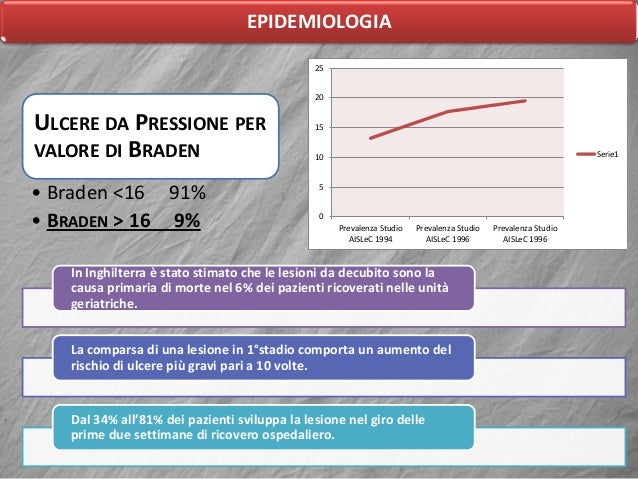 Asterischi vascolari su uno stomaco a gravidanza
