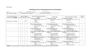Work Sample

                                                         Identifying Learners Training Requirements for Plumbing NC I
Name: _____________________Age:_________ Educational Attainment: ____________ Work Experience:____________________
Date of Start of Training: _________Expected Date of Completion: _____________ Actual Date of Completion:________________

 Current Competencies of            Proof of Evidence          Required Competencies/Learning                                                                                                                                 Duration
                                                                                                                                 Training Gaps                               Required Modules for Training
 the Trainee as a Plumber      TC    EC AA NC OTS                         Outcome                                                                                                                                              (Hrs.)
                                                             Prepare Pipes for Installation                       Prepare Pipes for Installation                       Preparing Pipes for Installation
                                                                  •    Identify and select materials, tools and        •    Identify and select materials, tools and        •    Identifying and selecting materials, tools
                                                                       equipment                                            equipment                                            and equipment
Knows how to to cut pipes                     NCI                 •    Cut pipes
                                                                                                                                                                                                                                 25
                                                                  •    Thread GI pipes                                 •    Thread GI pipes                                 •    Threading GI pipes

                                                             Make Piping joints and connection                    Make Piping joints and connection                    Making Piping joints and connection
                                                                  •    Fit –up joints and connection                   •    Fit –up joints and connection                   •    Fitting –up joints and connection
                                                                  •    Perform threaded pipe joints and                •    Perform threaded pipe joints and                •    Performing threaded pipe joints and             30
                                                                       connection                                           connection                                           connection
                                                                  •    Caulk joints                                    •    Caulk joints                                    •    Caulking joints
                                                             Perform minor construction work                      Perform minor construction work                      Performing minor construction work
                                                                  •    Perform Piping layouts                          •    Perform Piping layouts                          •    Performing Piping layouts                       40
                                                                  •    Cut pipes through walls and floor               •    Cut pipes through walls and floor               •    Cutting pipes through walls and floor
                                                             Perform single unit Plumbing installation and        Perform single unit Plumbing installation and        Performing single unit Plumbing installation and
                                                             assemblies                                           assemblies                                           assemblies
                                                                  •    Prepare for plumbing work                       •    Prepare for plumbing work                        •    Preparing for plumbing work
                                                                                                                                                                                                                                 80
                                                                  •    Install pipes and fittings                      •    Install pipes and fittings                       •    Installing pipes and fittings
                                                                  •    Install/assembles plumbing                      •    Install/assembles plumbing                       •    Installing/assembling plumbing
                                                                      fixtures                                              fixtures                                            fixtures
                                                             Perform plumbing repair and maintenance works        Perform plumbing repair and maintenance works        Performing plumbing repair and maintenance works
                                                                  •    Repair defective pipes ,fittings                •    Repair defective pipes ,fittings                •    Repairing defective pipes and fittings
                                                                      and plumbing fixtures                                and plumbing fixtures                                and plumbing fixtures                            20
                                                                  •    Clear clogged pipes and drains                  •    Clear clogged pipes and drains                  •    Clearing clogged pipes and drains

                                                             Conduct pipe leak testing                            Conduct pipe leak testing                            Conducting pipe leak testing
                                                                 •    Prepare for conducting pipe leak                •    Prepare for conducting pipe leak                •    Preparing for conducting pipe leak
                                                                                                                                                                                                                                 32
                                                                      testing                                              testing                                              testing
                                                                 •    Perform leak testing                            •    Perform leak testing                            •    Performing leak testing
LEGEND: TC: Training Certificate EC: Employer’s Certificate AA: Attestation by an Association NC: National Certificate OTS: Others
 