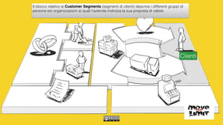 Il blocco relativo ai Customer Segments (segmenti di clienti) descrive i differenti gruppi di
persone e/o organizzazioni ai quali l'azienda indirizza la sua proposta di valore.
Clienti
 