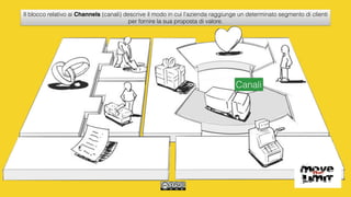 Canali
Il blocco relativo ai Channels (canali) descrive il modo in cui l’azienda raggiunge un determinato segmento di clienti
per fornire la sua proposta di valore.
 