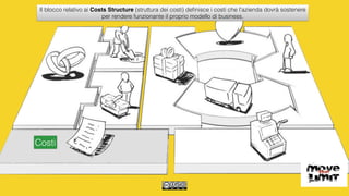 Costi
Il blocco relativo ai Costs Structure (struttura dei costi) deﬁnisce i costi che l'azienda dovrà sostenere
per rendere funzionante il proprio modello di business.
 