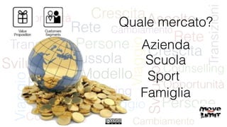 Quale mercato?
Azienda
Scuola
Sport
Famiglia
 