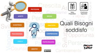 Quali Bisogni
soddisfo
 