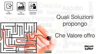 Quali Soluzioni
propongo
Che Valore offro
 