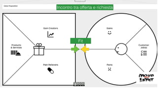 Fit
Incontro tra offerta e richiesta
 