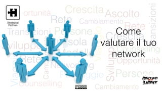Come
valutare il tuo
network
 