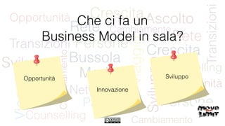 Che ci fa un
Business Model in sala?
Opportunità
Innovazione
Sviluppo
 