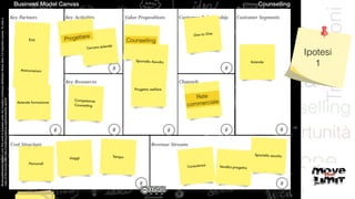 Ipotesi
1
Rete
commerciale
CounsellingProgettare
 