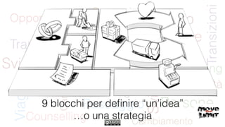 9 blocchi per deﬁnire “un’idea”
…o una strategia
 