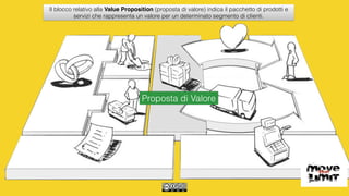 Il blocco relativo alla Value Proposition (proposta di valore) indica il pacchetto di prodotti e
servizi che rappresenta un valore per un determinato segmento di clienti.
Proposta di Valore
 