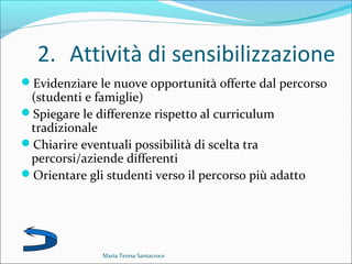 2. Attività di sensibilizzazione
Evidenziare le nuove opportunità offerte dal percorso
(studenti e famiglie)
Spiegare le differenze rispetto al curriculum
tradizionale
Chiarire eventuali possibilità di scelta tra
percorsi/aziende differenti
Orientare gli studenti verso il percorso più adatto
Maria Teresa Santacroce
 