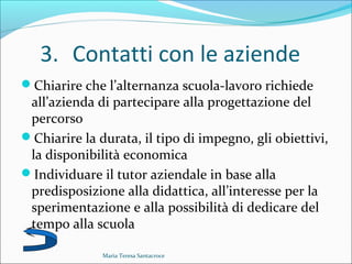 3. Contatti con le aziende
Chiarire che l’alternanza scuola-lavoro richiede
all’azienda di partecipare alla progettazione del
percorso
Chiarire la durata, il tipo di impegno, gli obiettivi,
la disponibilità economica
Individuare il tutor aziendale in base alla
predisposizione alla didattica, all’interesse per la
sperimentazione e alla possibilità di dedicare del
tempo alla scuola
Maria Teresa Santacroce
 